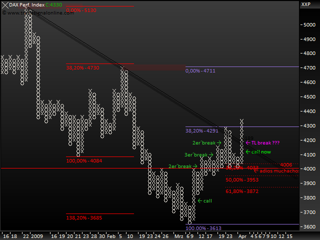 DeutscherAktienindeX 225615