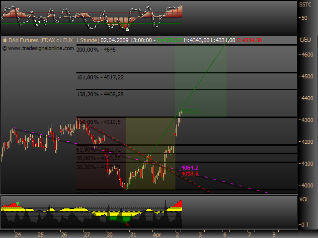 DeutscherAktienindeX 225617