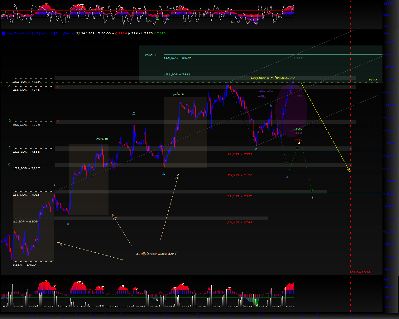 Blick übern Teich... 225621