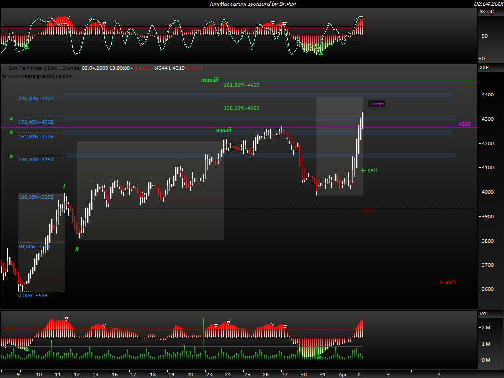 DeutscherAktienindeX 225627