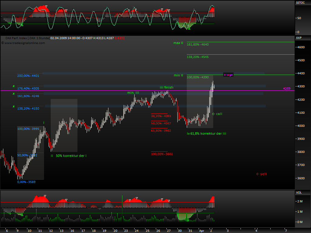 DeutscherAktienindeX 225645