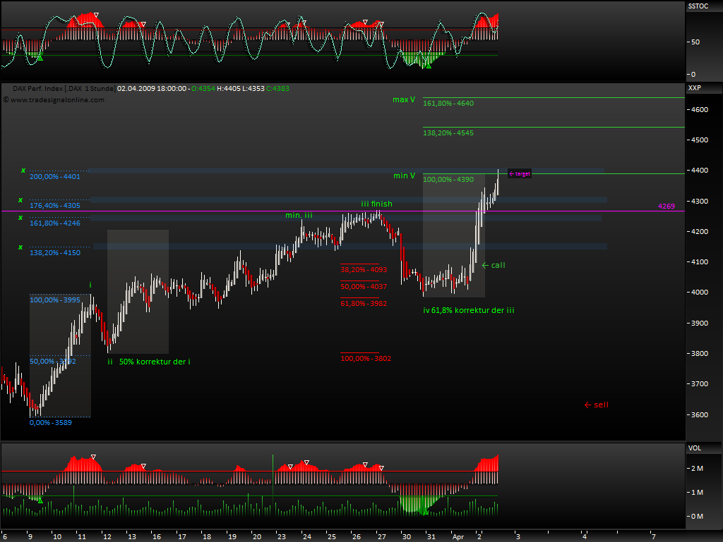 DeutscherAktienindeX 225724