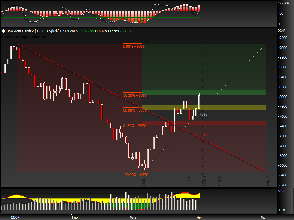 Blick übern Teich... 225737