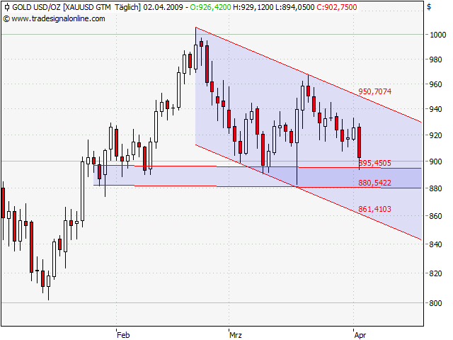 Der Antizykliker-Thread 225771