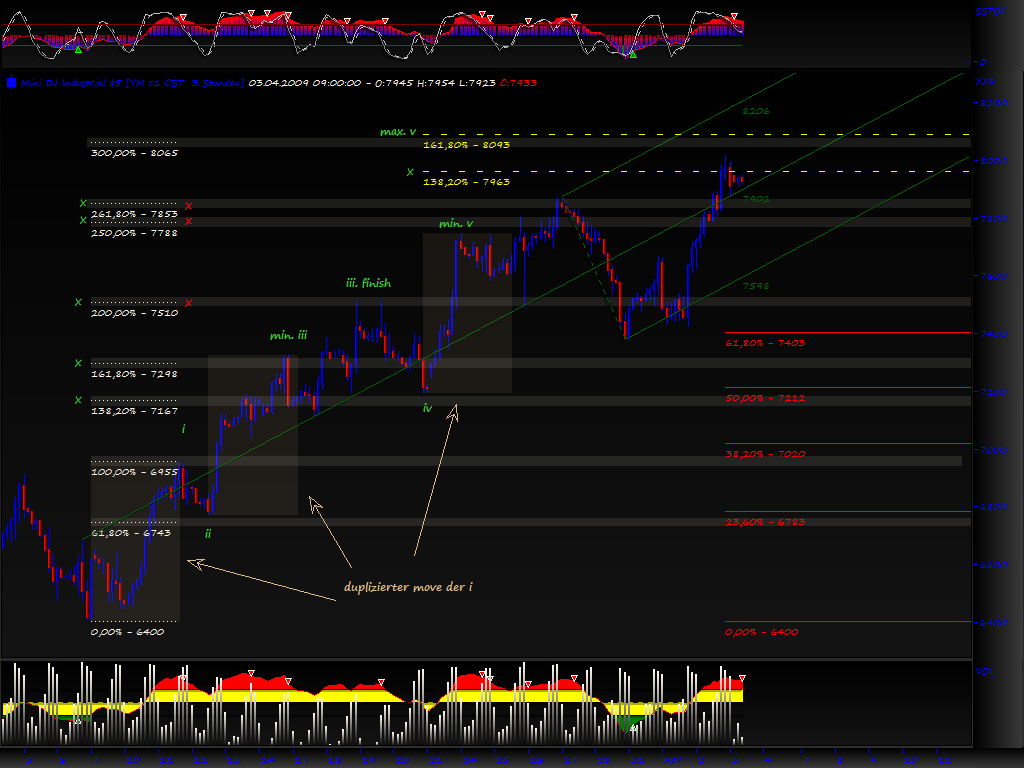 Blick übern Teich... 225808