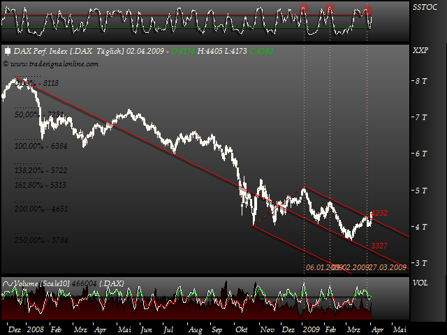 DeutscherAktienindeX 225809