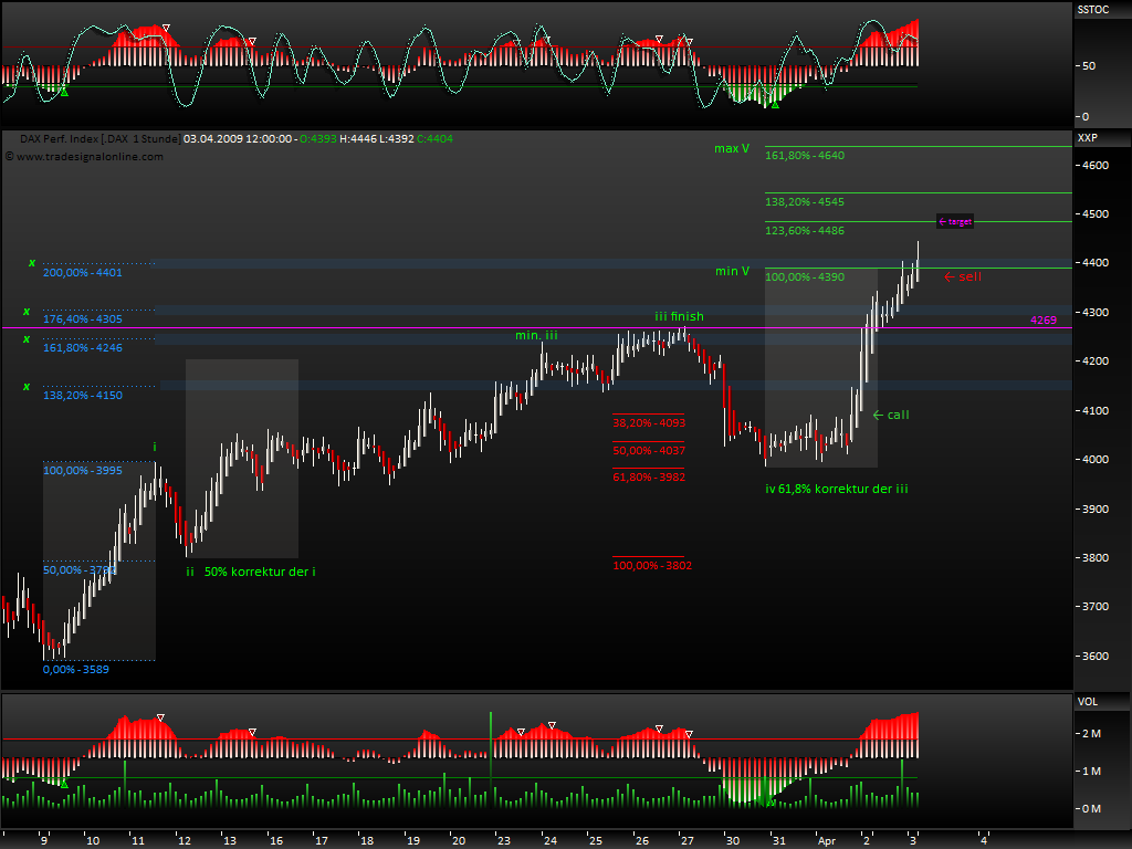 DeutscherAktienindeX 225856