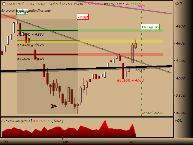 DeutscherAktienindeX 225857