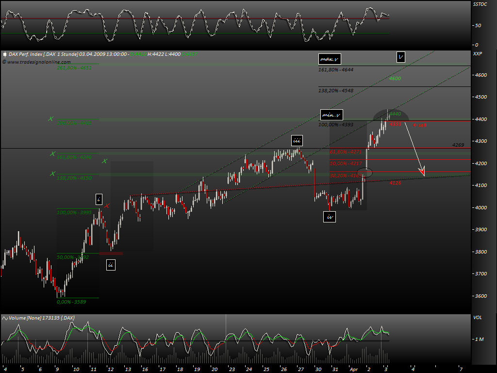 DeutscherAktienindeX 225878