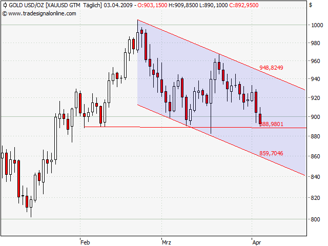 Der Antizykliker-Thread 225956