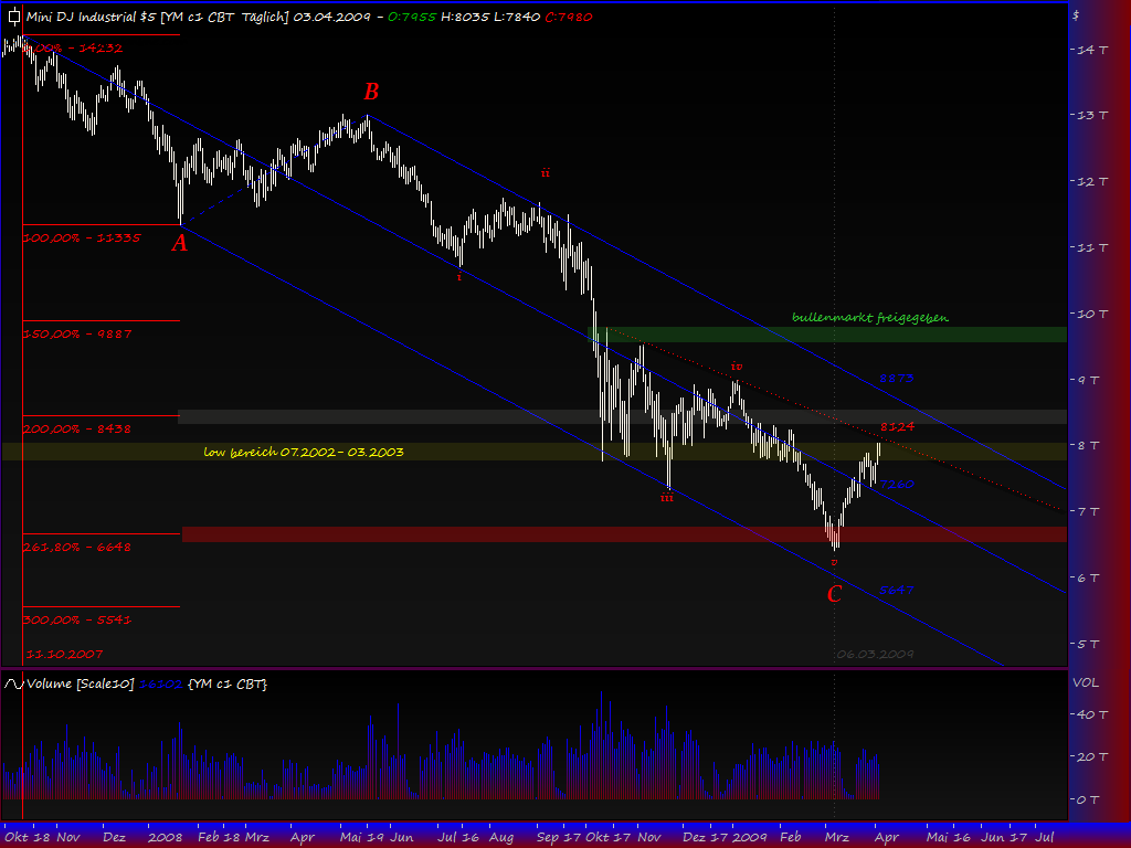 Blick übern Teich... 225963