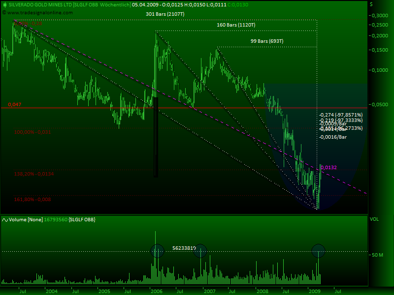 silverado goldmines (867737) 225965