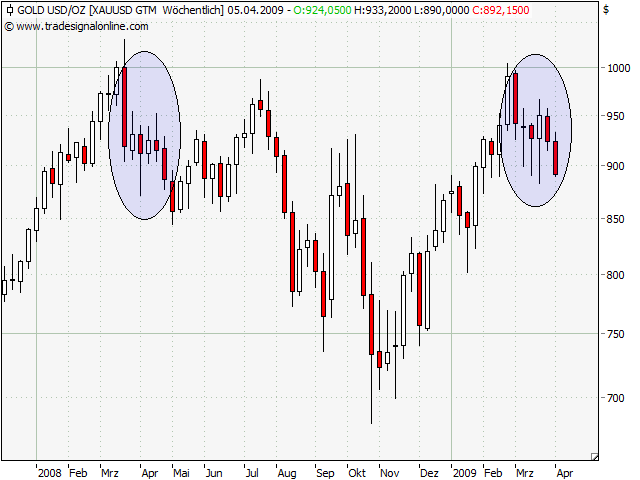 Der Antizykliker-Thread 225974