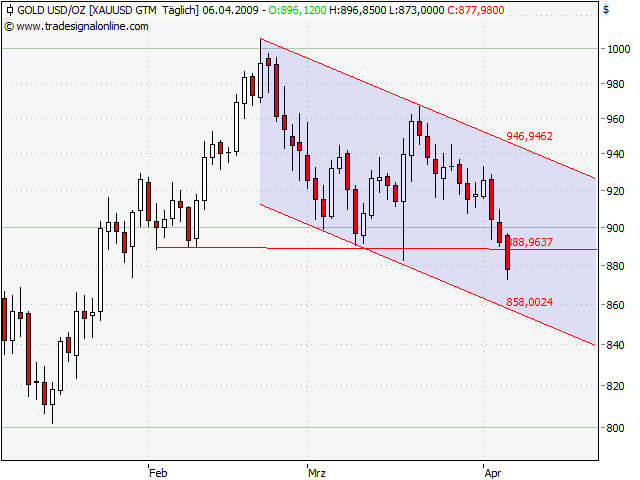 Der Antizykliker-Thread 226102