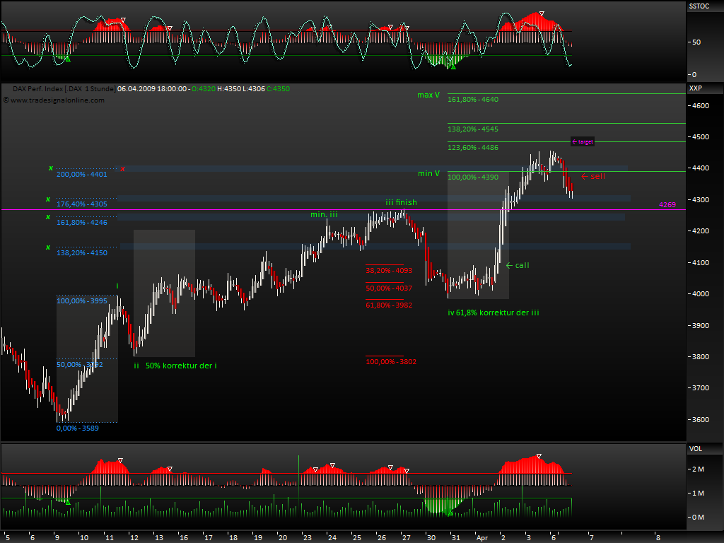 DeutscherAktienindeX 226186