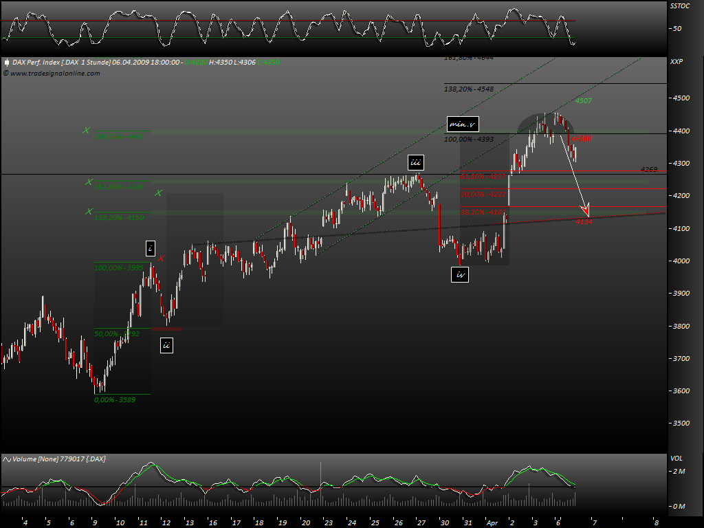 DeutscherAktienindeX 226187