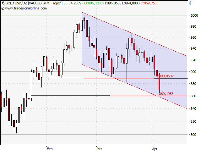 Der Antizykliker-Thread 226211
