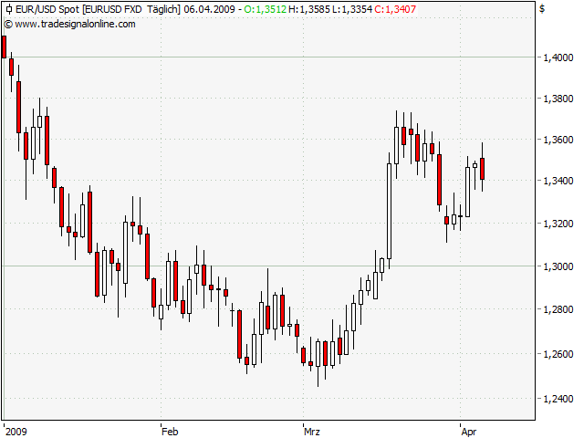 Der Antizykliker-Thread 226214