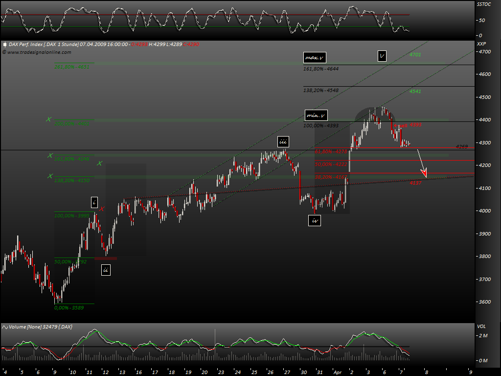 DeutscherAktienindeX 226308