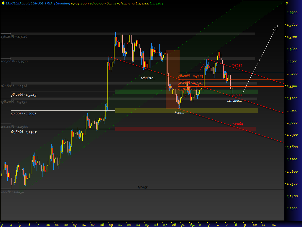 Gold, Öl & €uro 226325