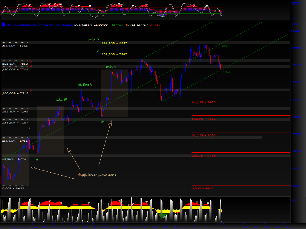 Blick übern Teich... 226337