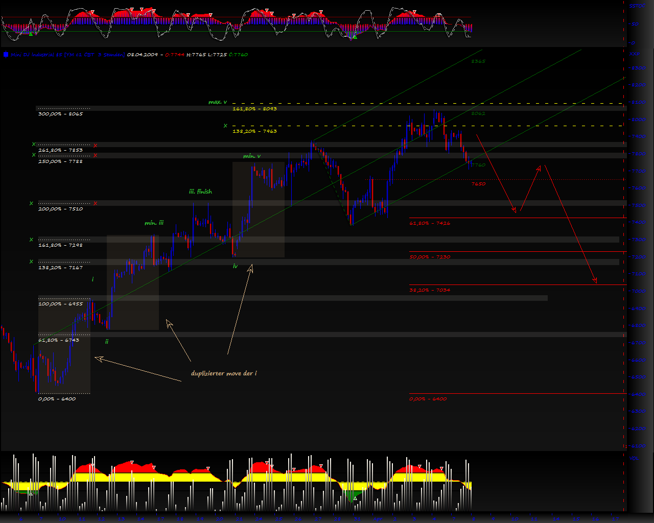 Blick übern Teich... 226365