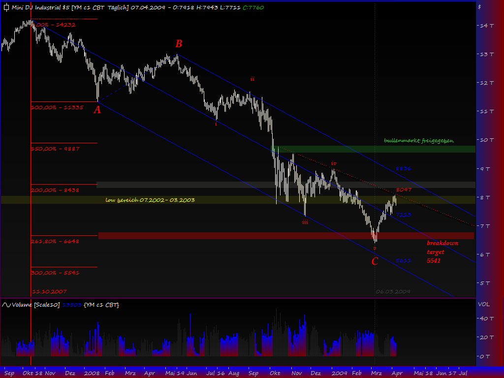 Blick übern Teich... 226367