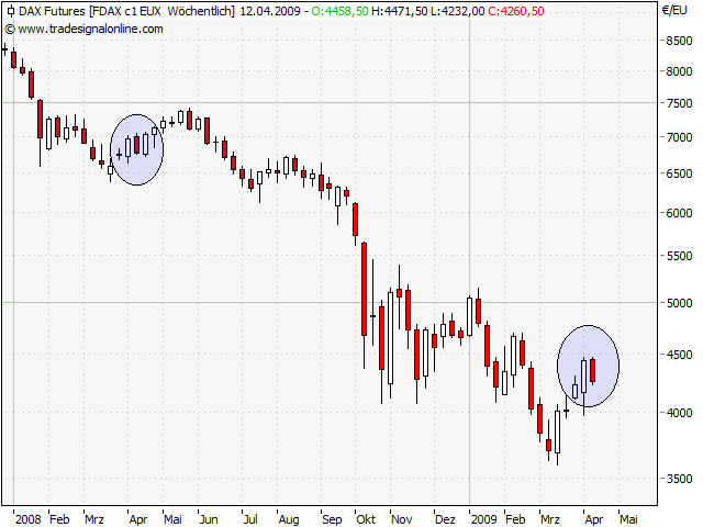 Der Antizykliker-Thread 226425