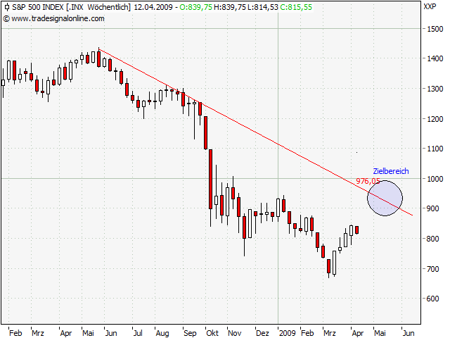 Der Antizykliker-Thread 226474