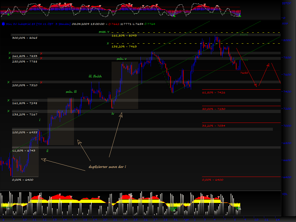 Blick übern Teich... 226477