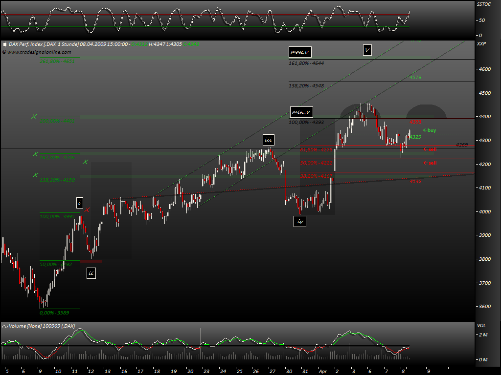 DeutscherAktienindeX 226481