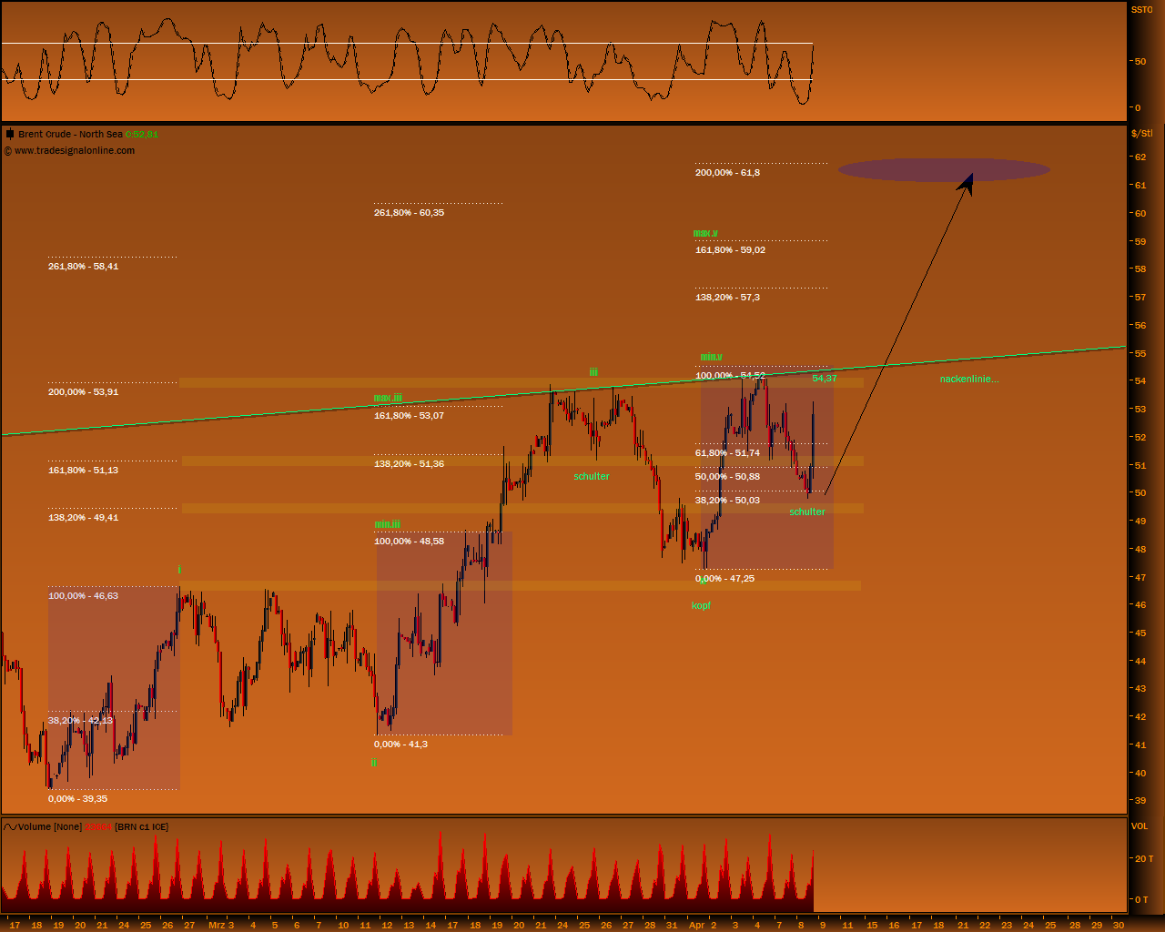Gold, Öl & €uro 226509