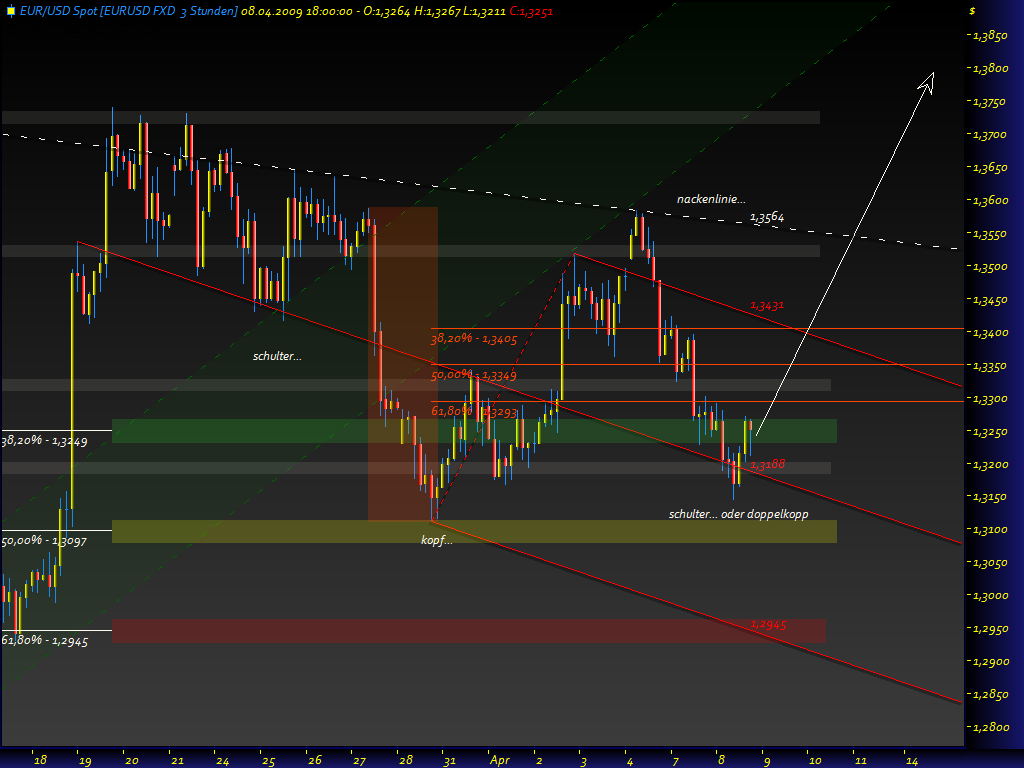 Gold, Öl & €uro 226510