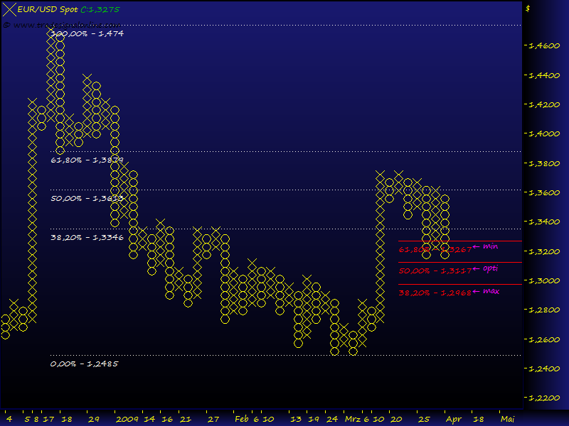 Gold, Öl & €uro 226511