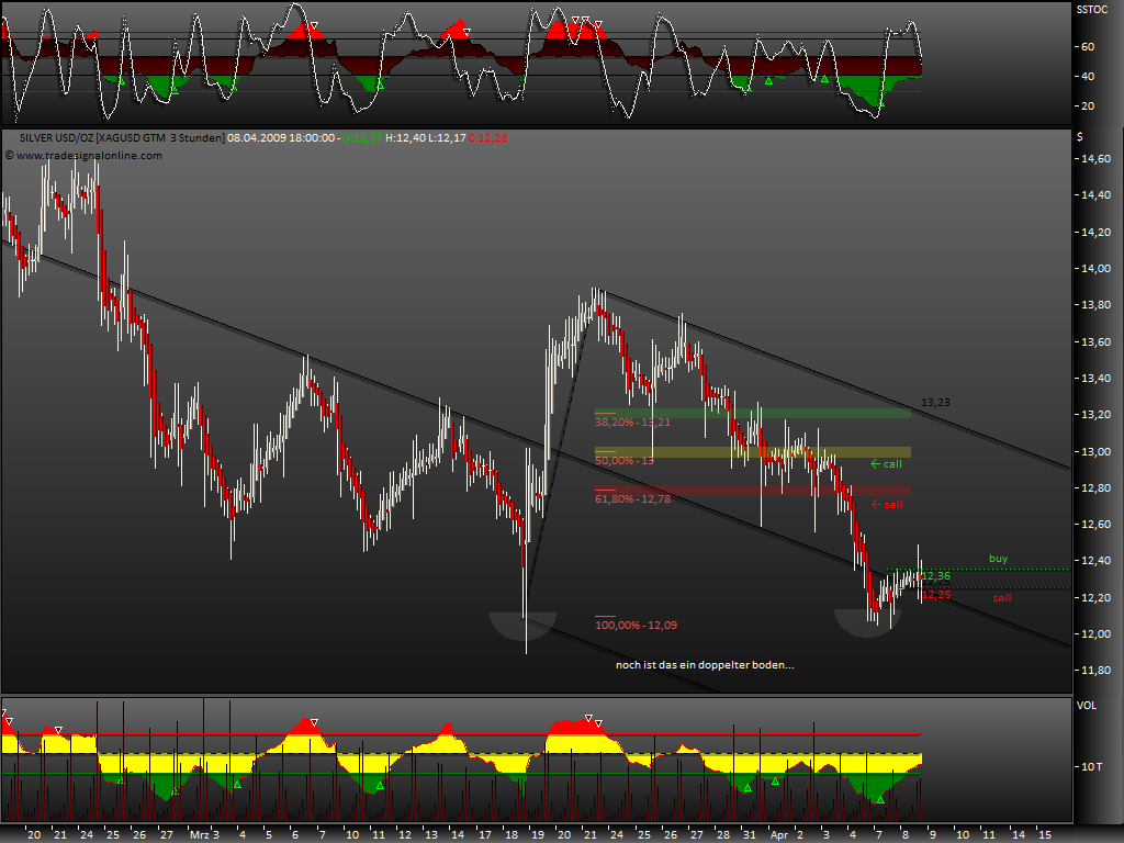 Gold, Öl & €uro 226514