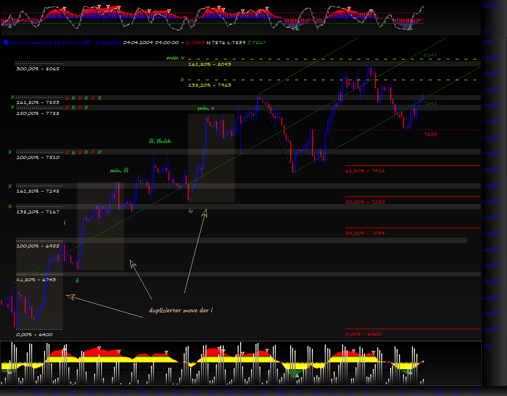 Blick übern Teich... 226582