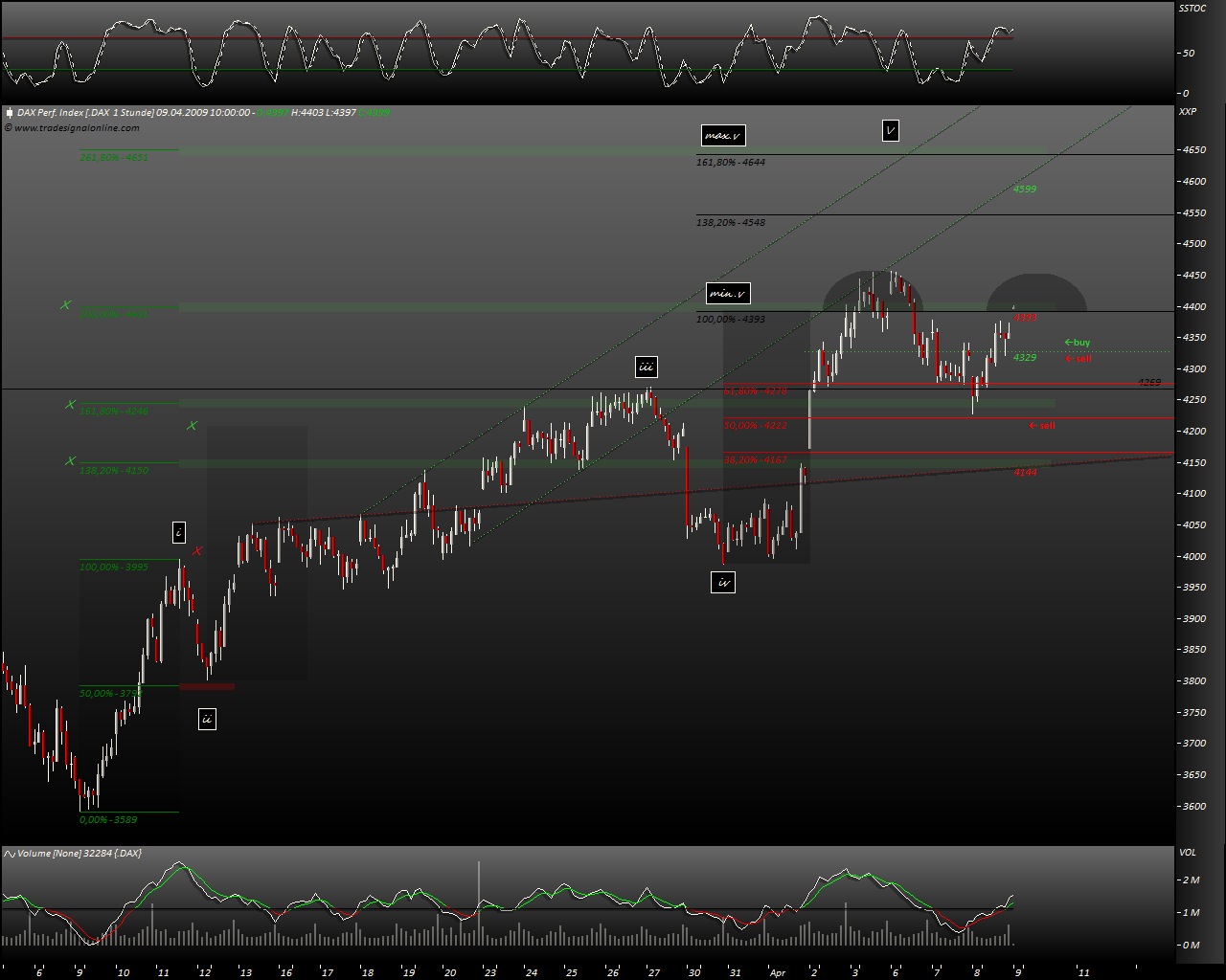 DeutscherAktienindeX 226584