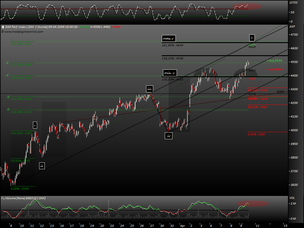 DeutscherAktienindeX 226829