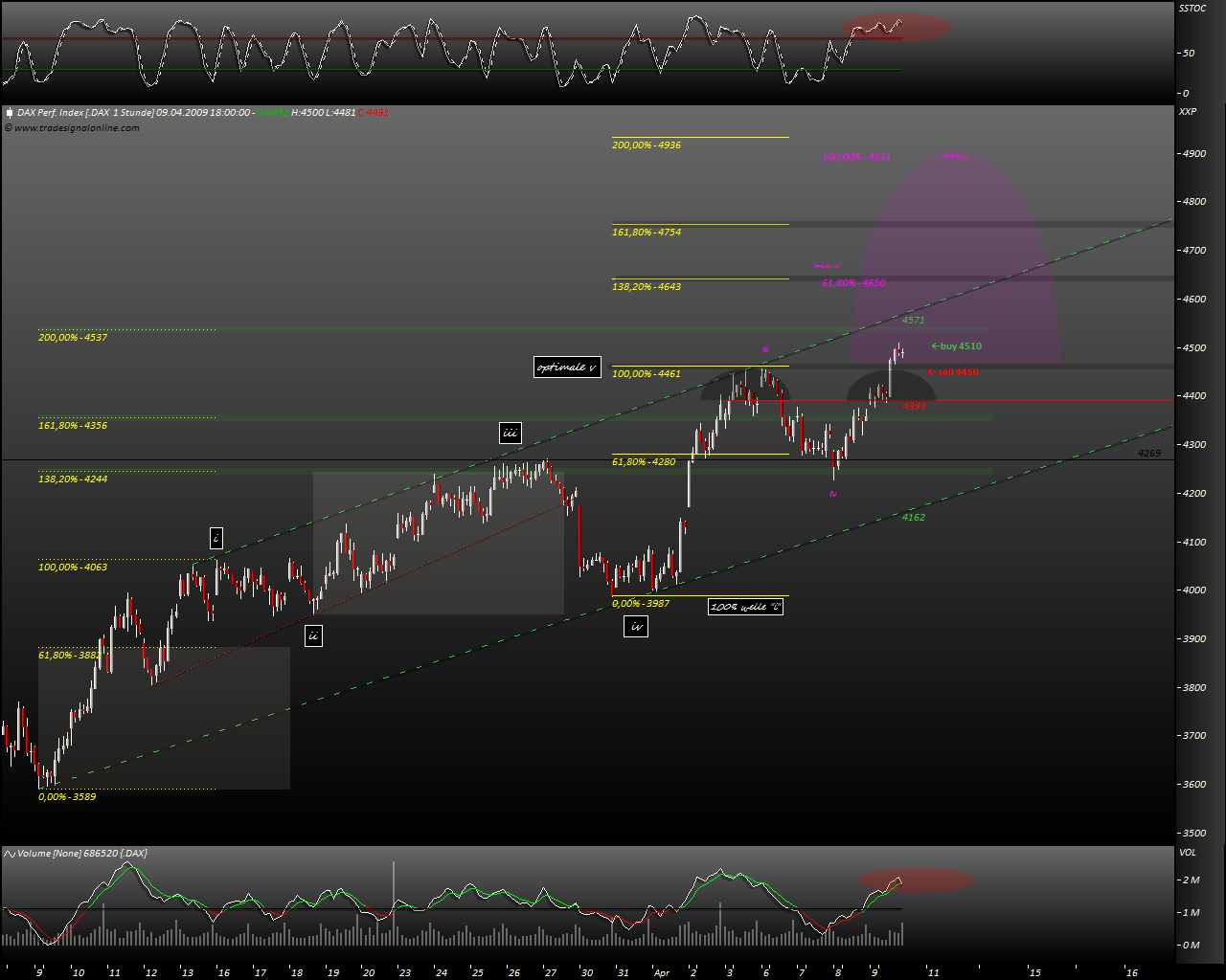 DeutscherAktienindeX 226847