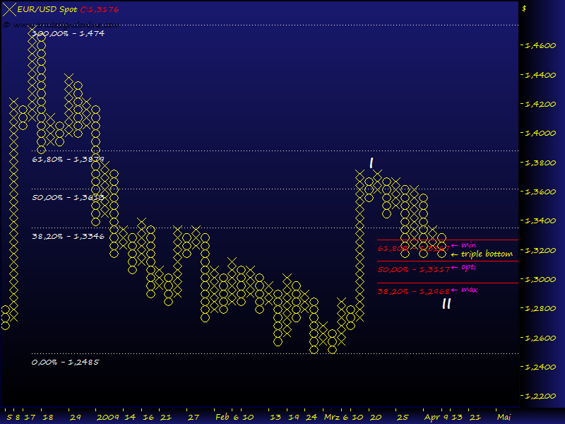 Gold, Öl & €uro 226849