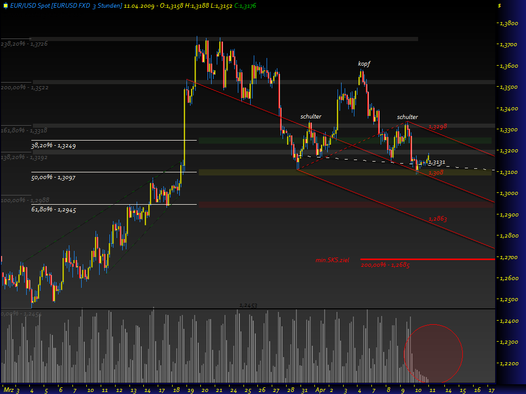 Gold, Öl & €uro 226850