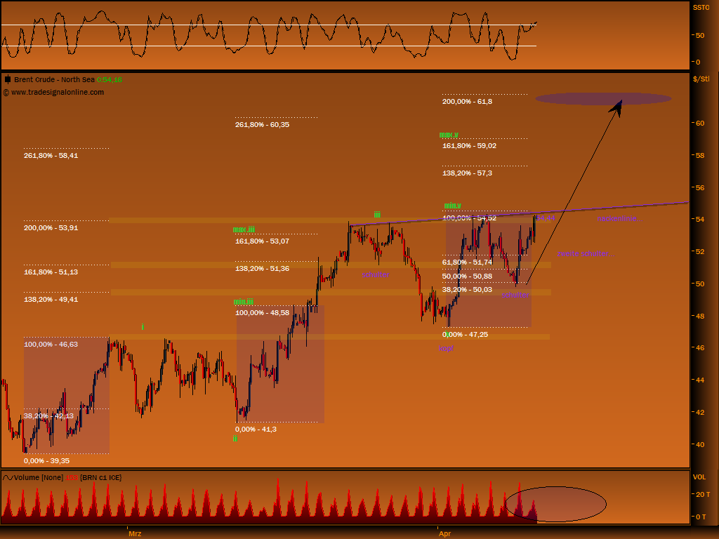 Gold, Öl & €uro 226852