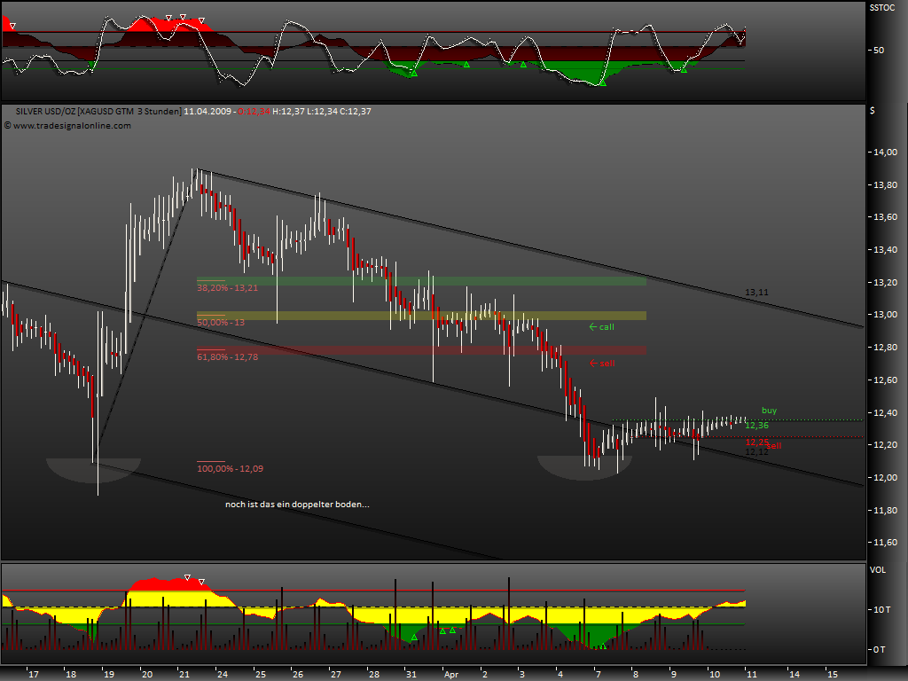 Gold, Öl & €uro 226855