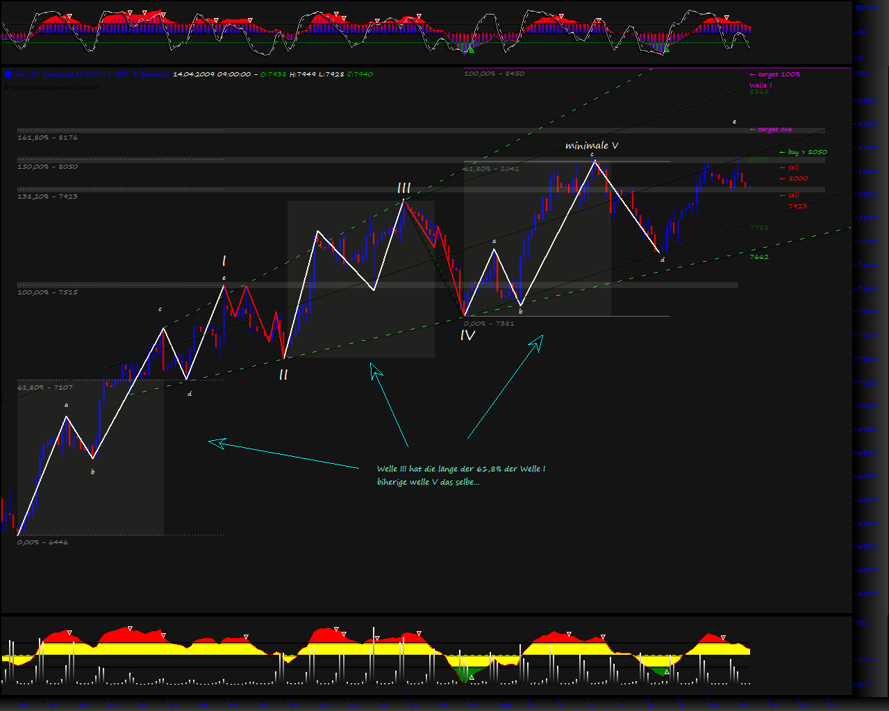 Blick übern Teich... 227042