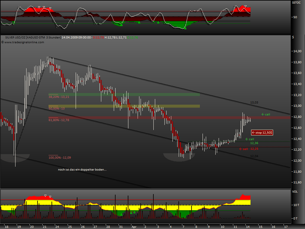 Gold, Öl & €uro 227046