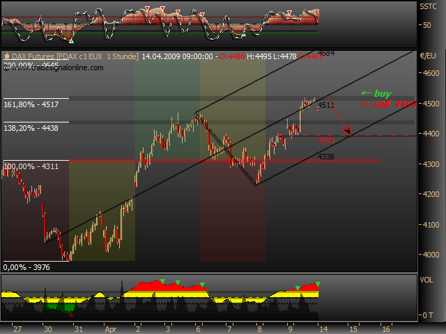 DeutscherAktienindeX 227049