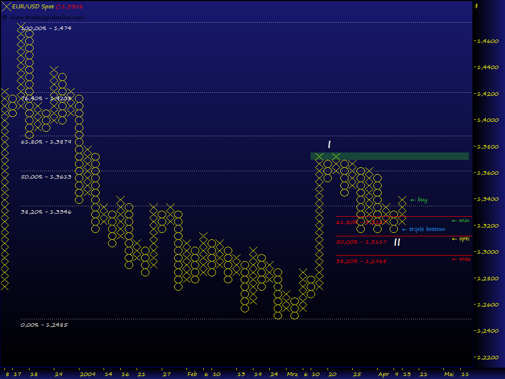 Gold, Öl & €uro 227052