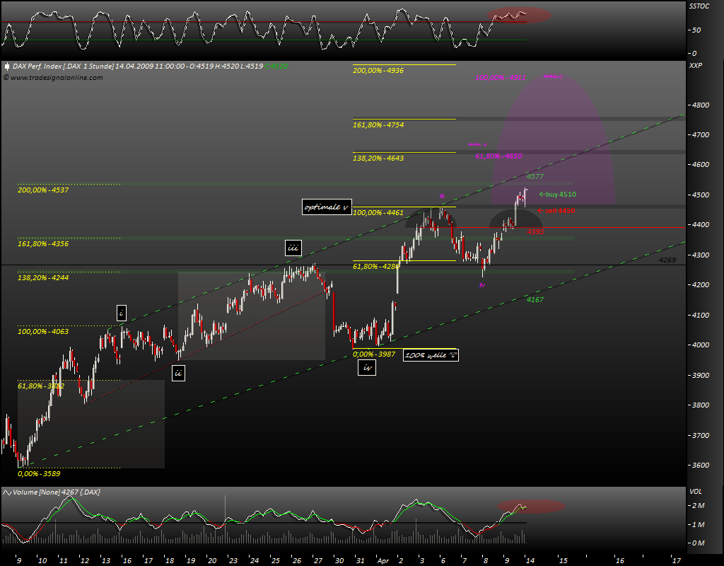 DeutscherAktienindeX 227065