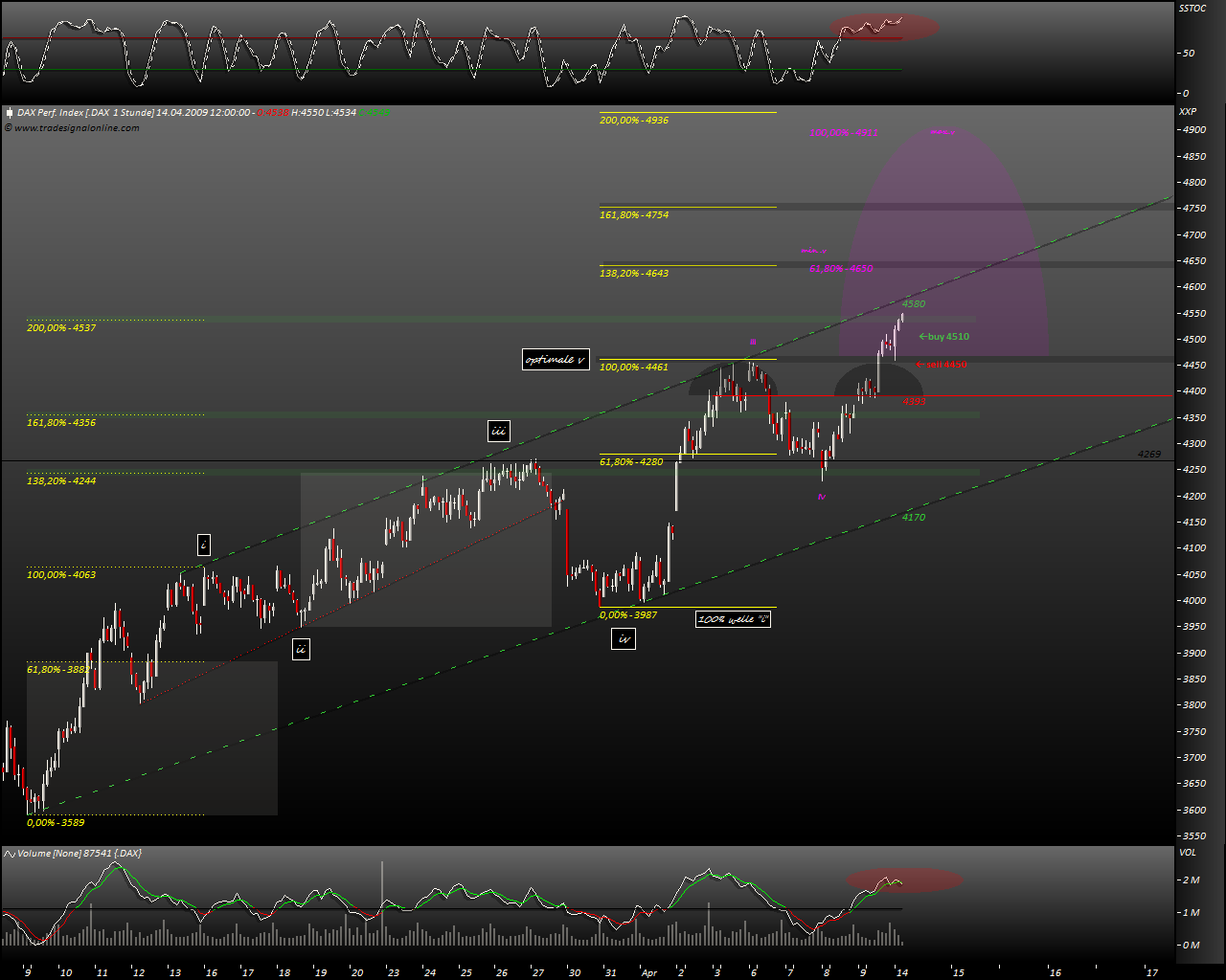 DeutscherAktienindeX 227100