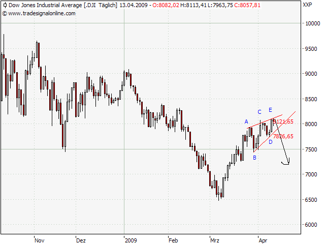 Der USA Bären-Thread 227113